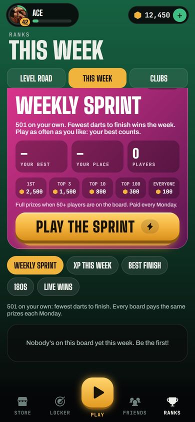 The Weekly Sprint board